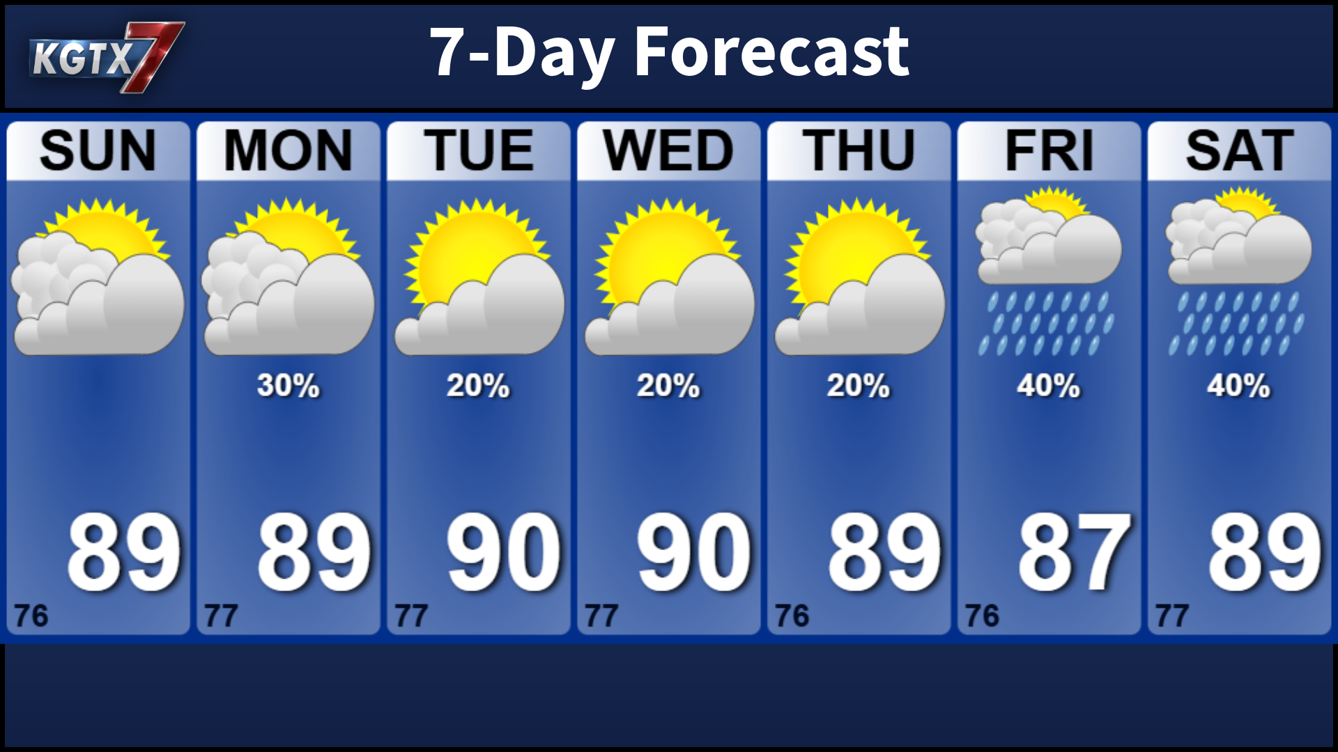 Turning up the Heat: Hot Days, Daily Storm Chances Ahead