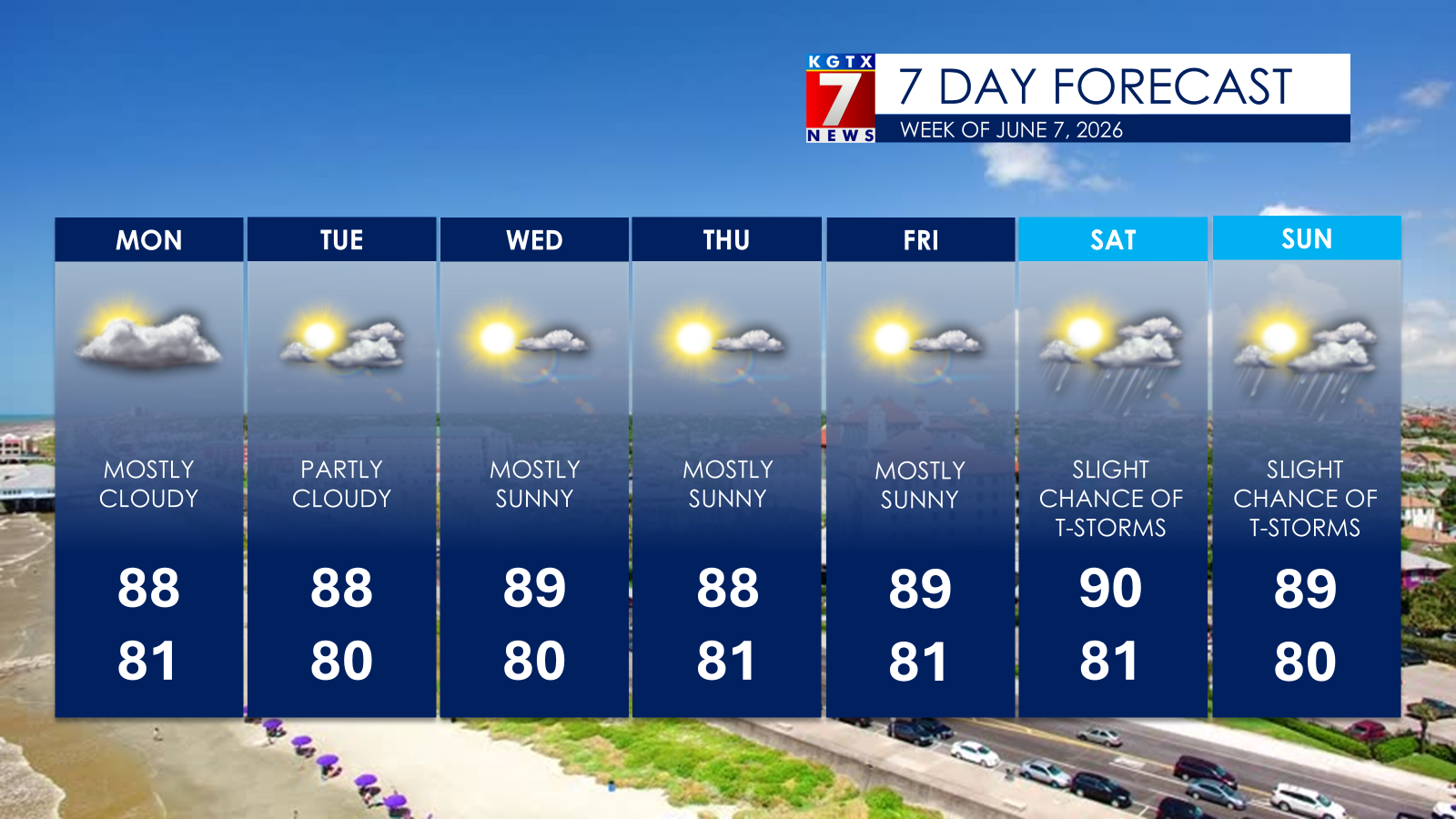 Sunshine And Warmth Dominate This Week