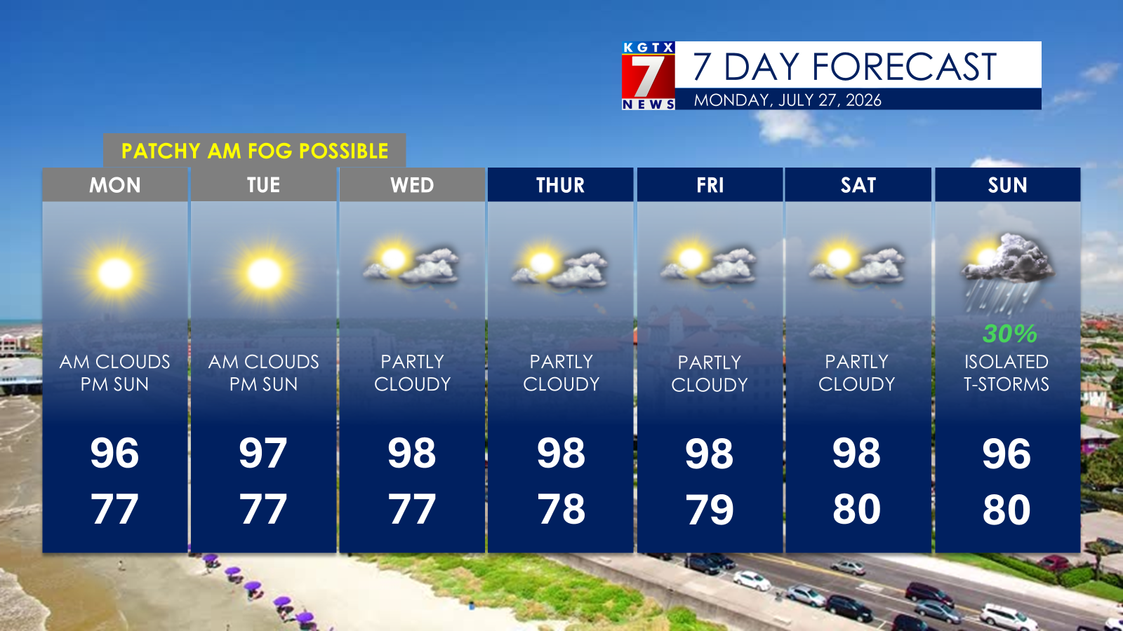 Dangerous Heat Ahead, Rain Chances Remain Low