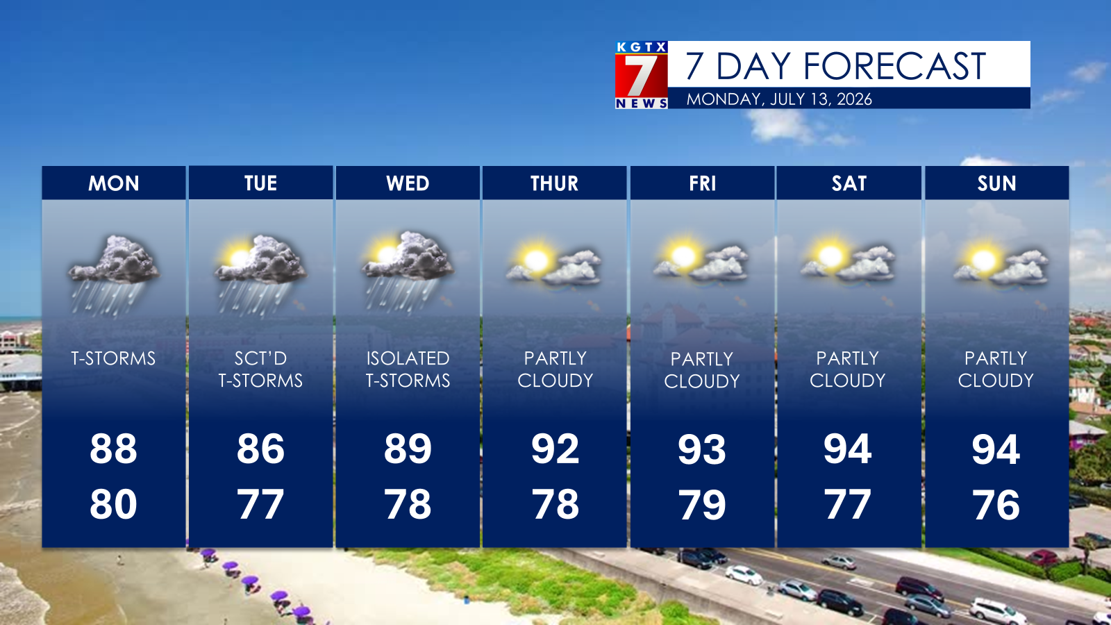 Heavy Rain and Heatwave: What to Expect This Week