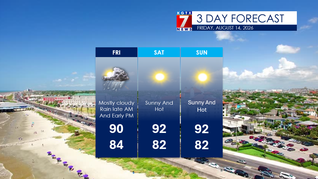 Weekend Forecast: Hot and Sunny Conditions