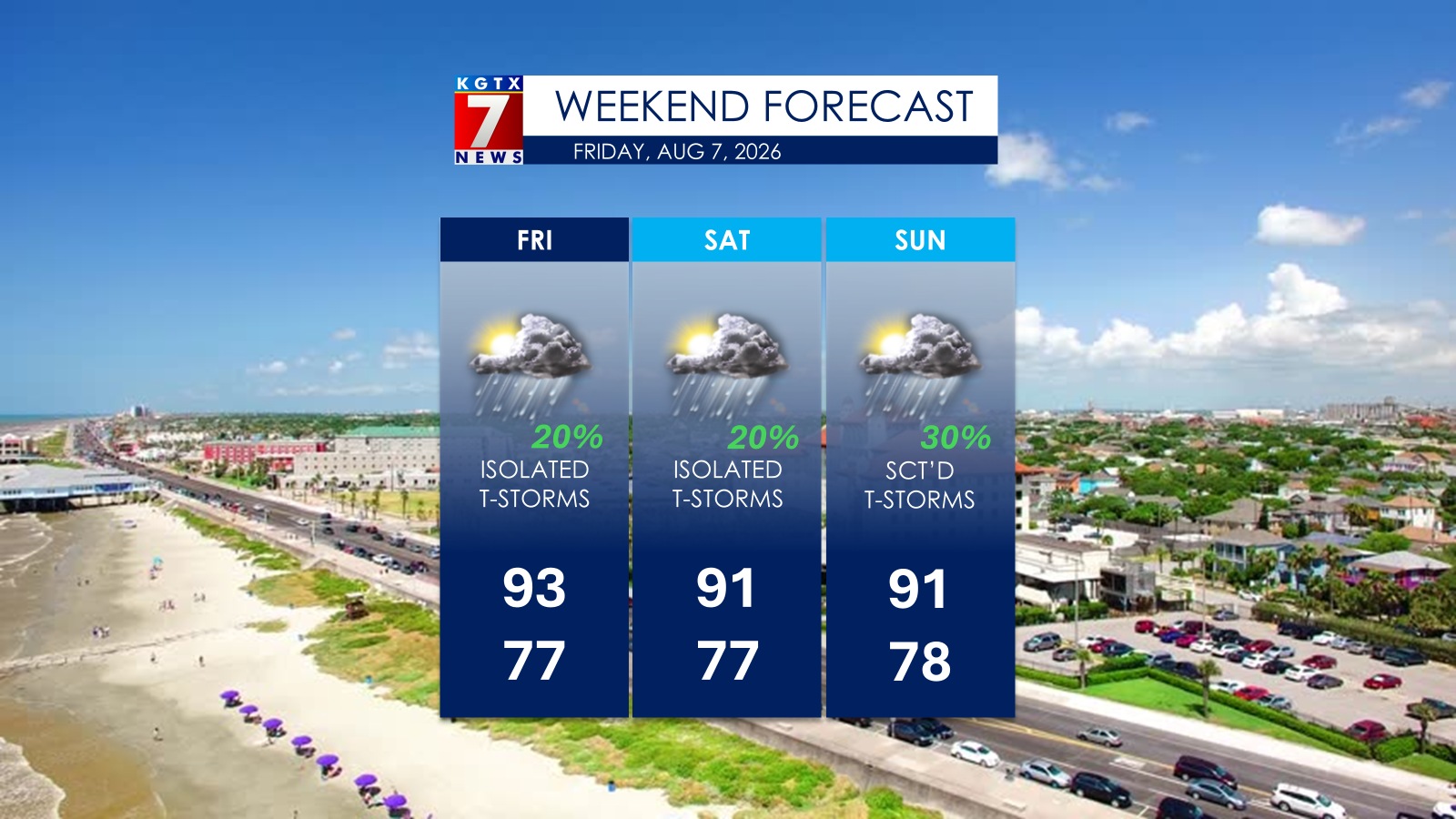 Scattered T-Storms and Hot Temps Stick Around