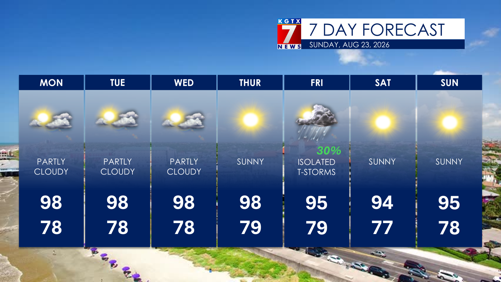 High Pressure Keeping Heat In and Rain Out for the Weekend