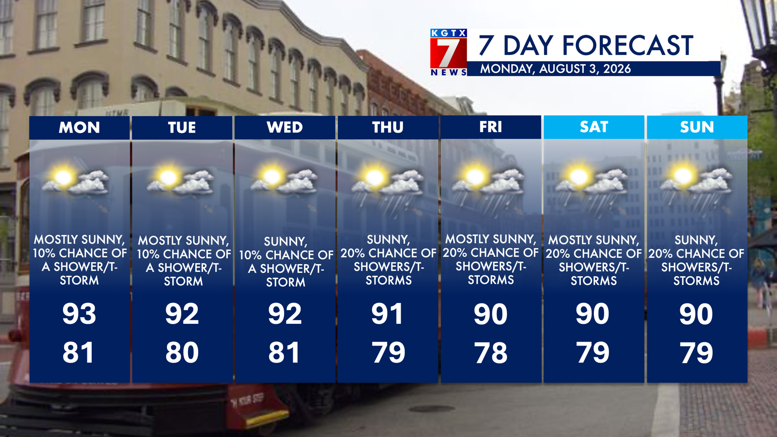 Sunshine And Daily Storm Chances Dominate This Week