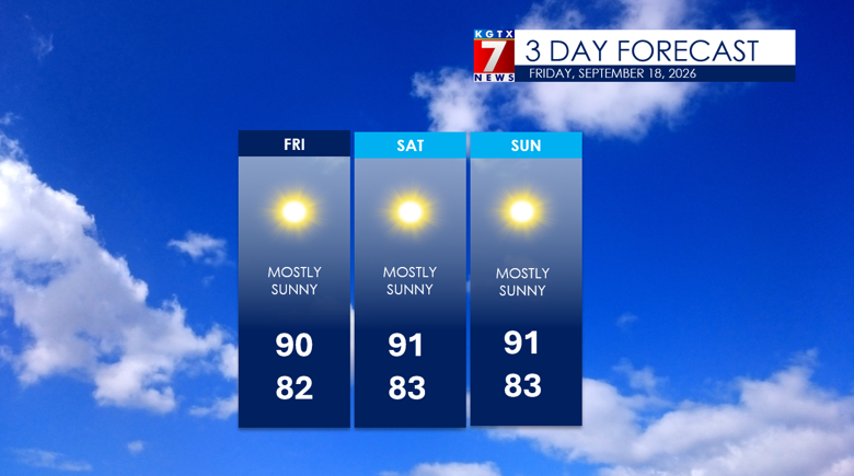 Mostly Sunny and Pleasant Weekend Ahead