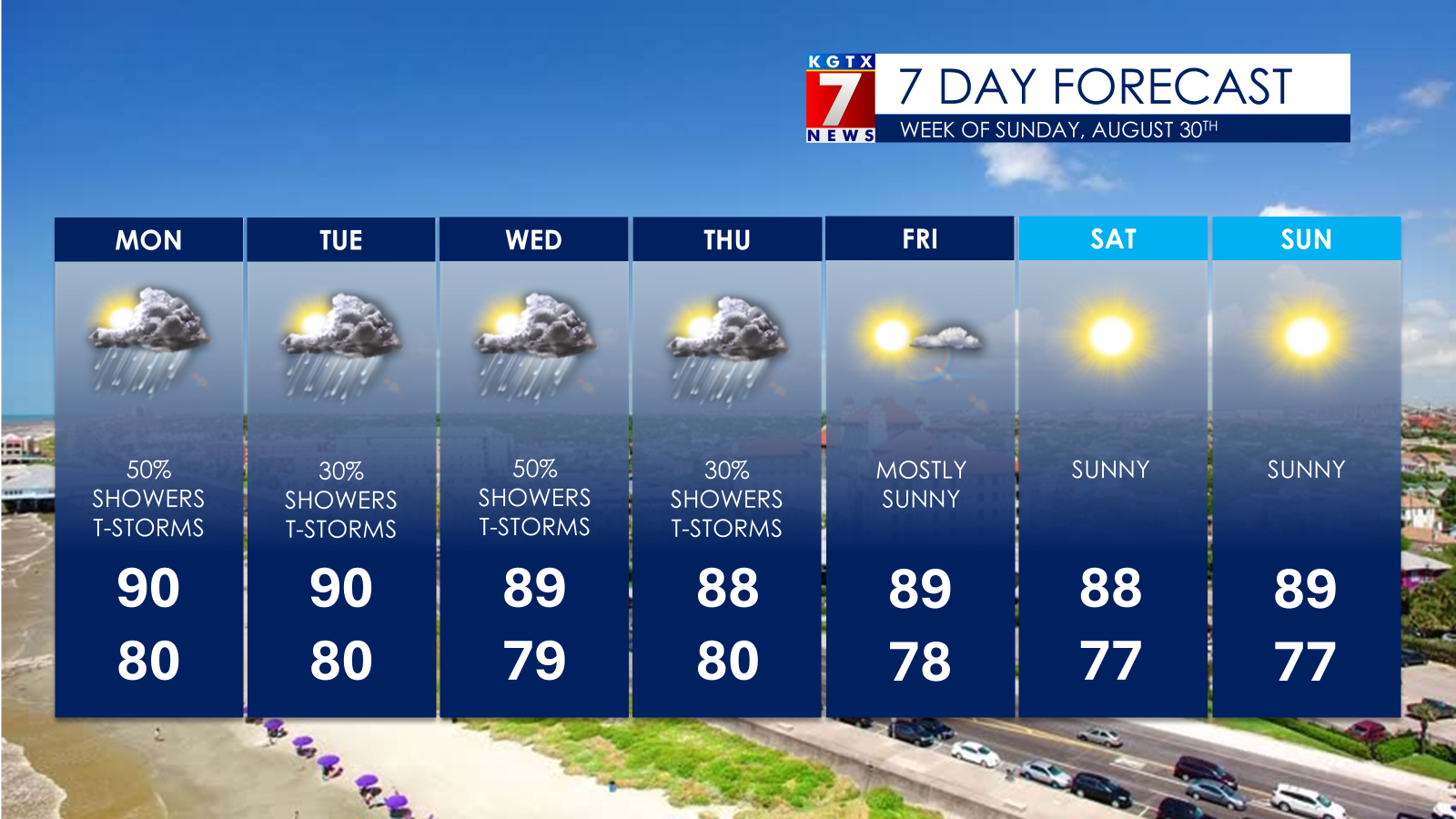 Weekly Weather Update: Heat and Storm Chances Ahead