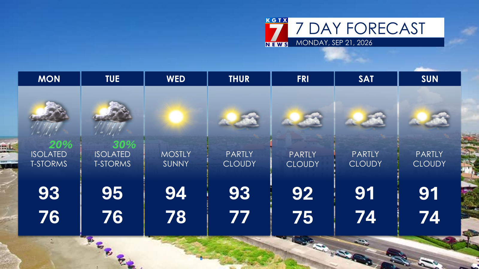Brief Storm Chances, then a Hot Rest of the Week