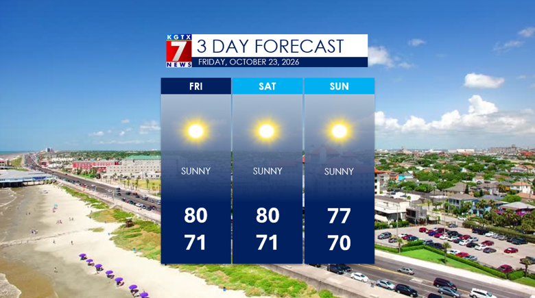 Warm, Dry, and Comfortable Weekend Ahead