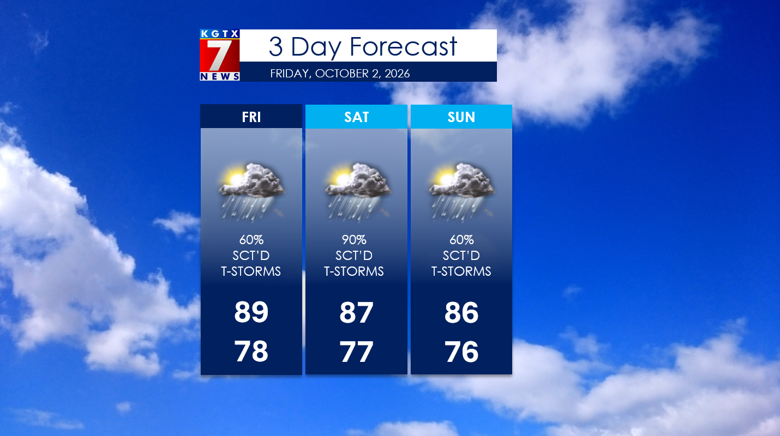 Rounds of Heavy Rainfall continue through the Weekend