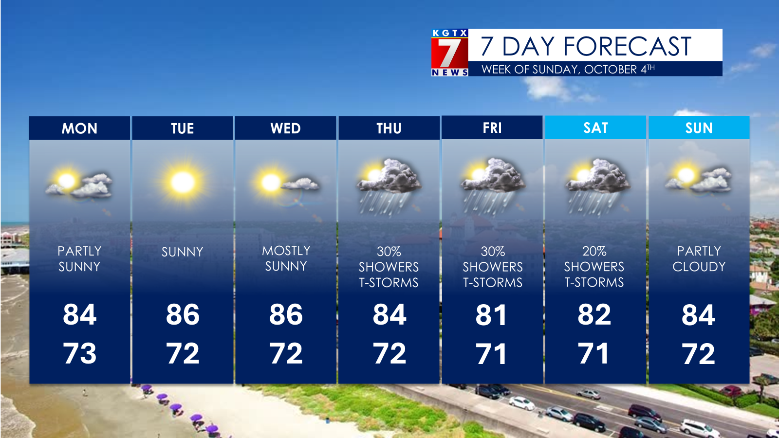 Cooler, Drier Weather Arrives Monday Before Rain Chances Return Midweek