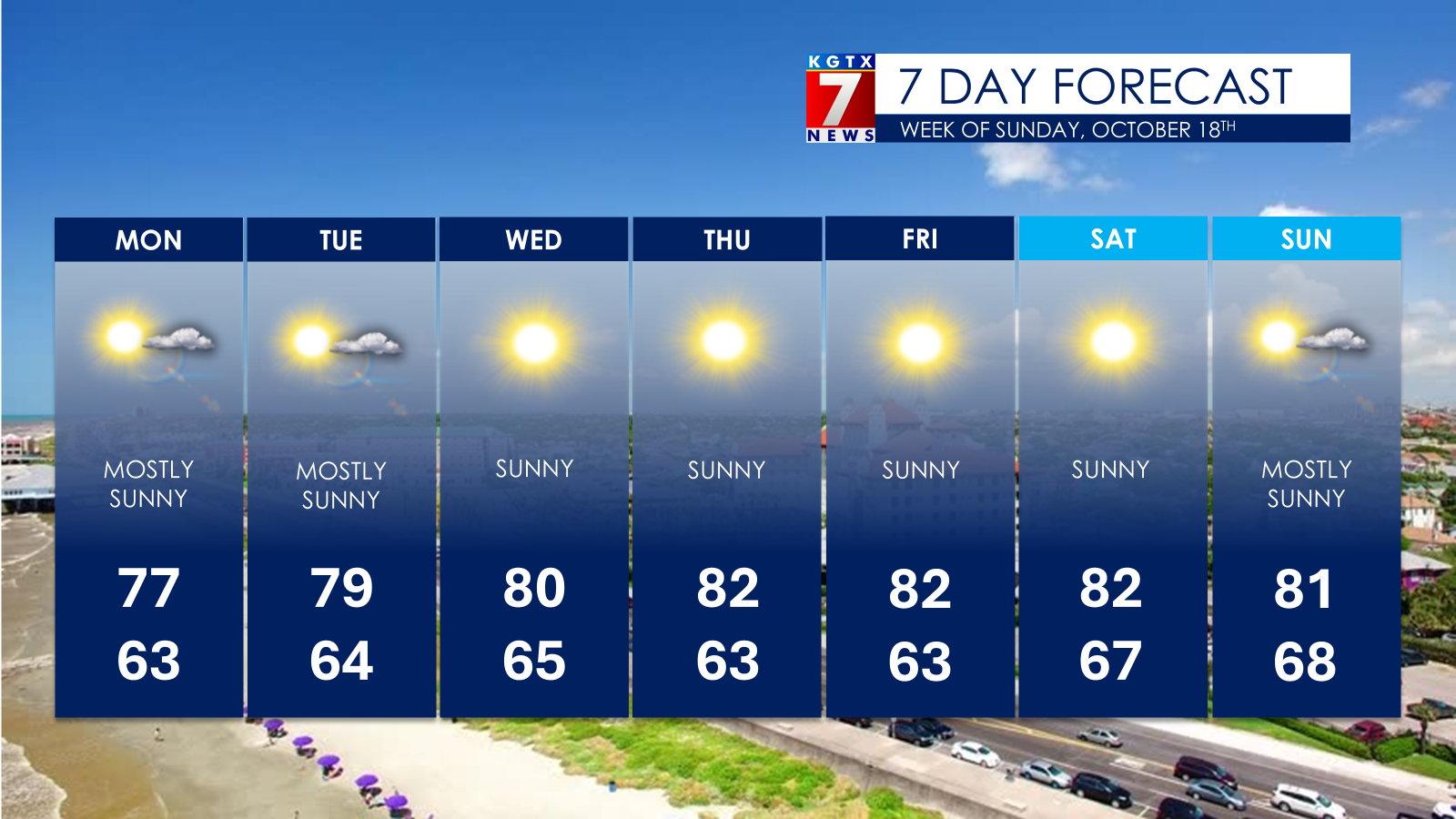 Dry And Quiet Week Ahead